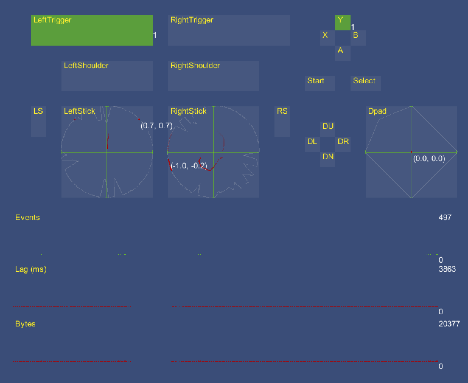 LeftTrigger and Y appear in green in the InputControlVisualizer to show they are selected.
